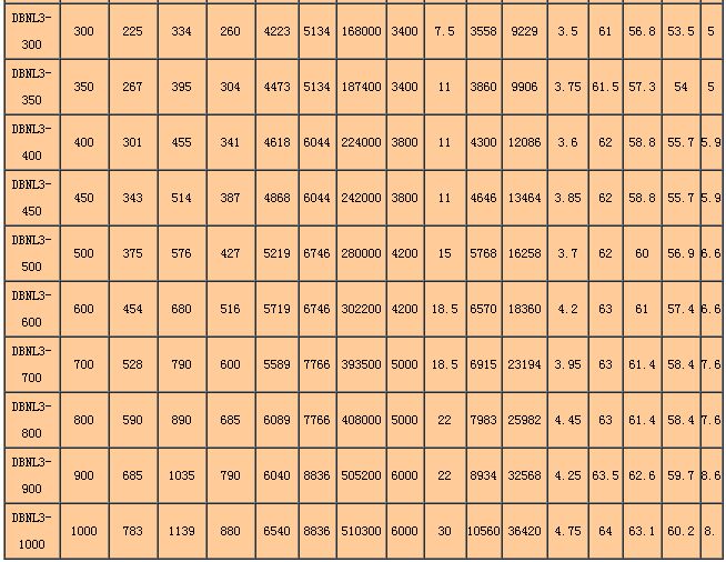 DBNL3ϵ�е�����������s����Ҫ����(sh��)��